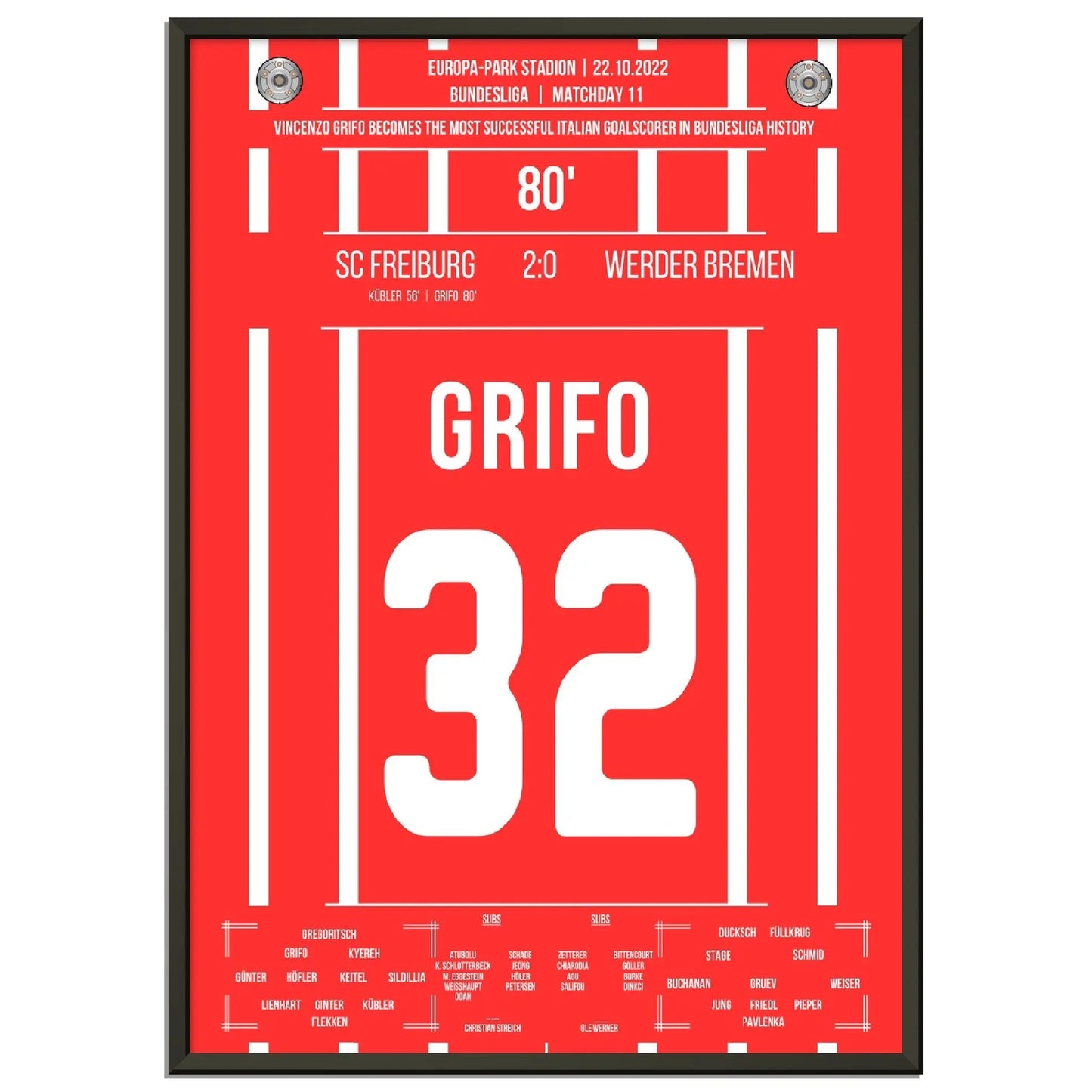 Grifo wird zum italienischen Rekord-Torschützen der Bundesliga