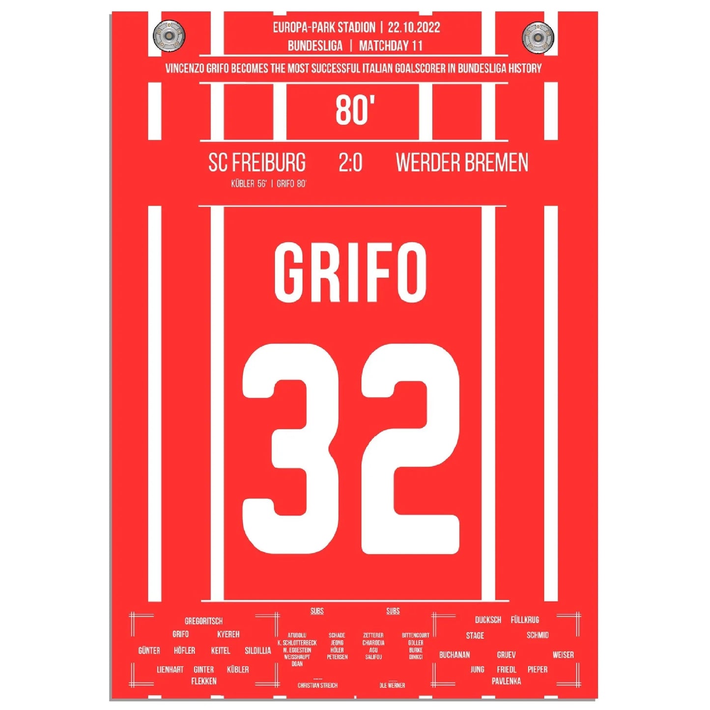 Grifo wird zum italienischen Rekord-Torschützen der Bundesliga