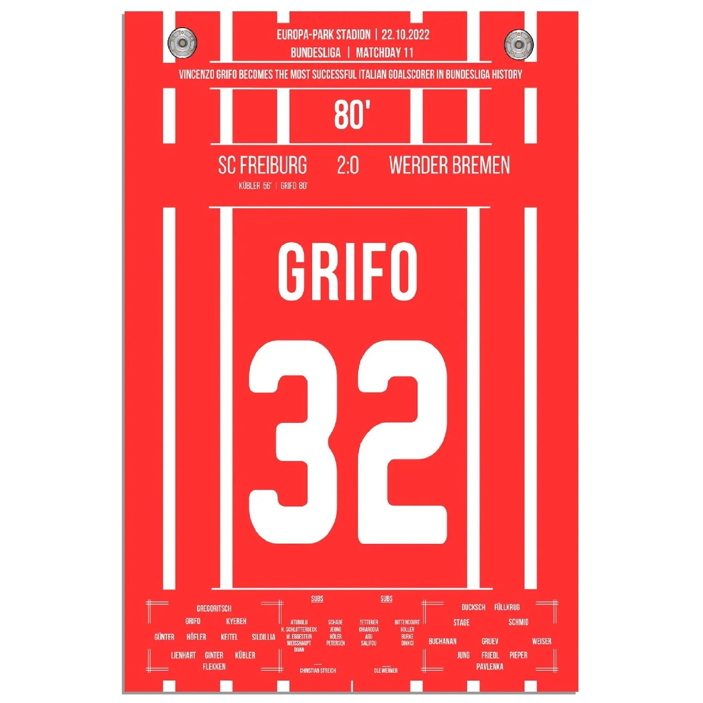 Grifo wird zum italienischen Rekord-Torschützen der Bundesliga