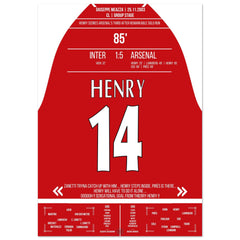 Henry against Inter's defense single-handedly in Arsenal's 5-1 away victory.