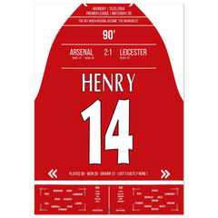 The birth of the "Invincibles" in 2004