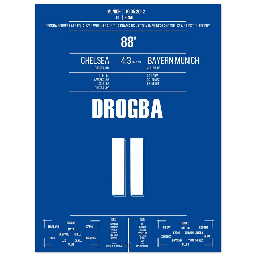 Drogba's header goal to equalize in the 2012 Champions League final