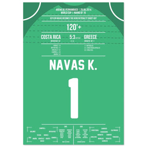 Keylor Navas wordt de held in de penalty shoot-out | Costa Rica - Griekenland WK 2014