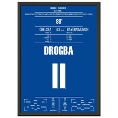 Drogba's header goal to equalize in the 2012 Champions League final